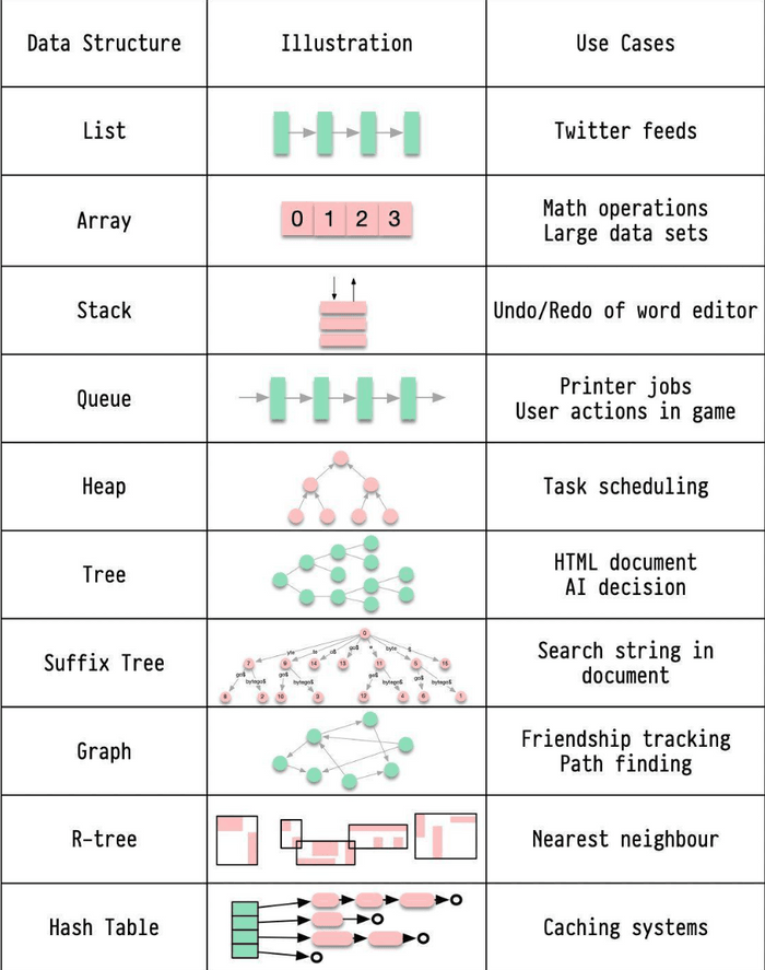 Data Structures