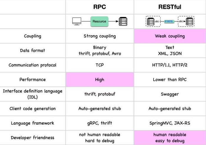 gRPC Overview