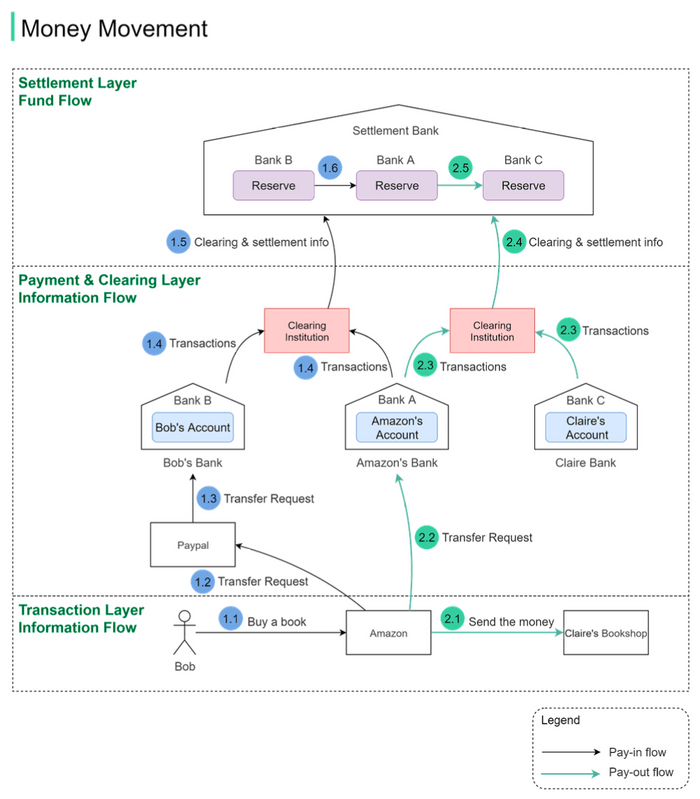 e-payment flow