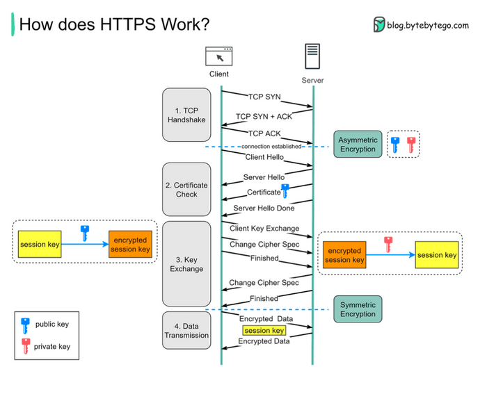TLS Handshake
