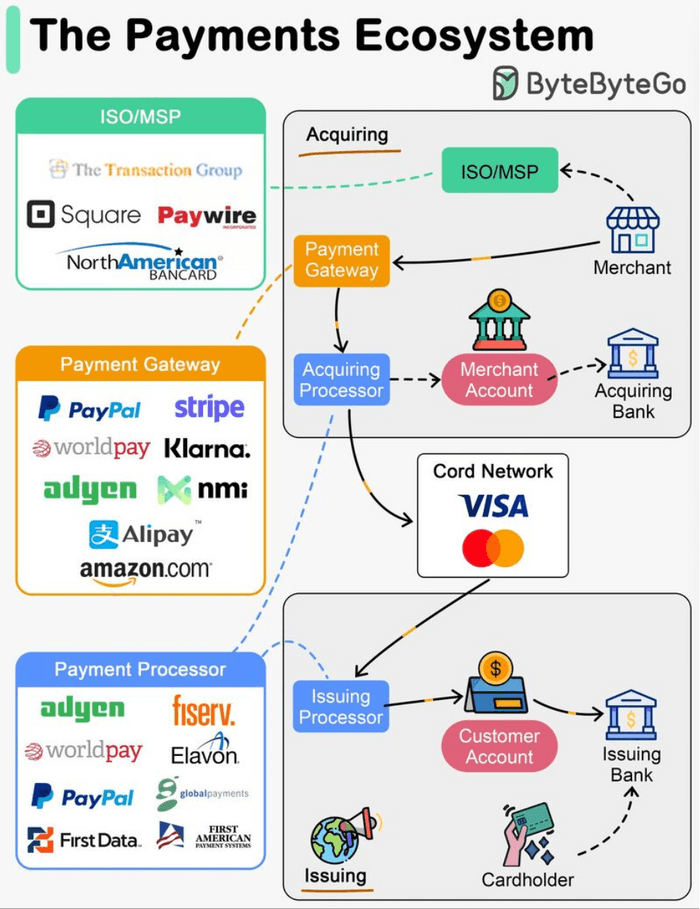 Payment Ecosystem