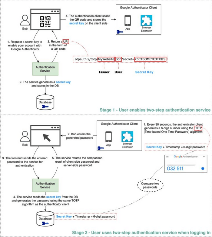 2fa-diagram